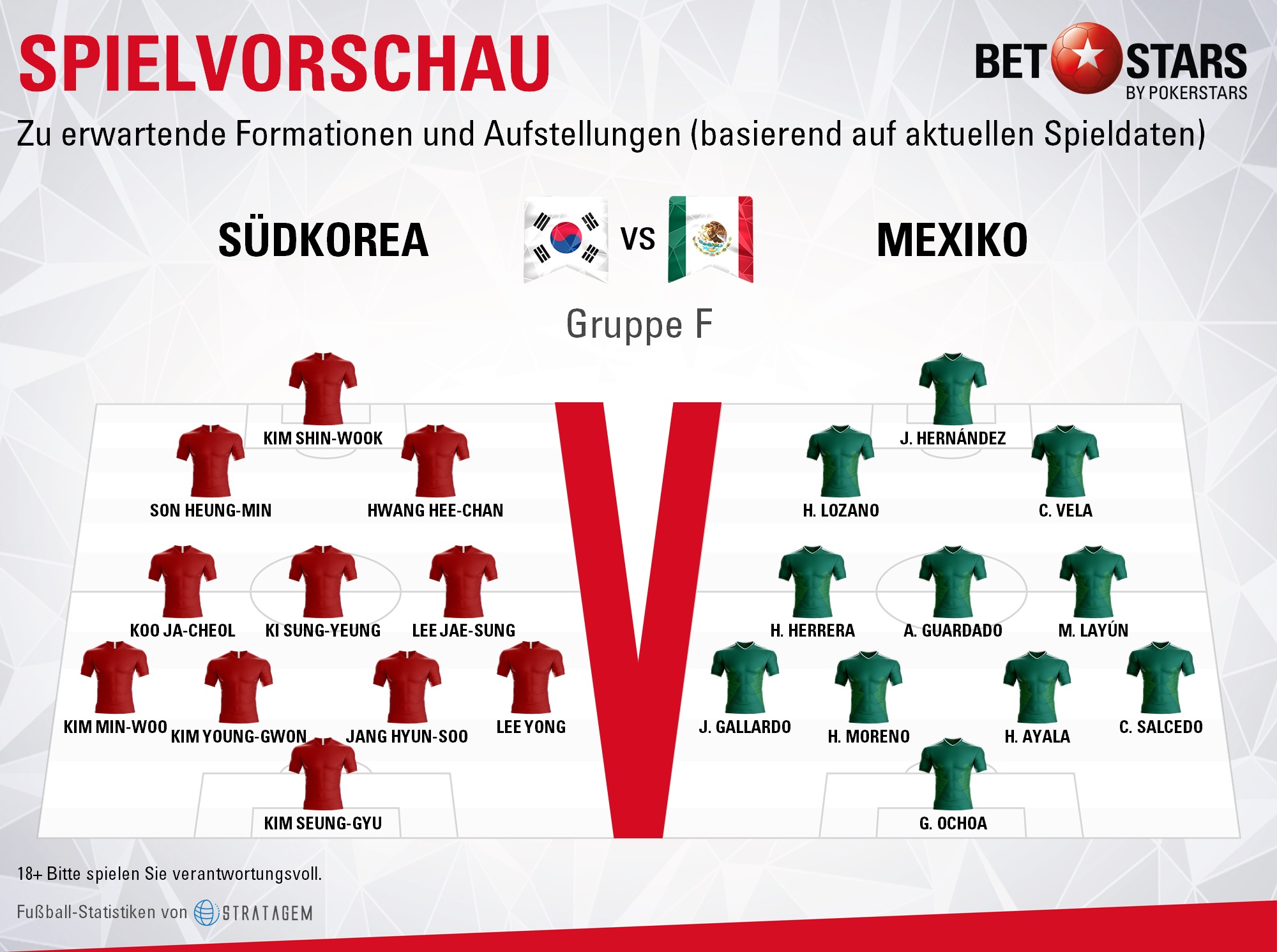 South Korea v Mexico - Formations
